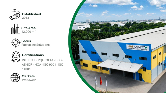 03 — AAB HARVEST<br>Global Packaging Solutions